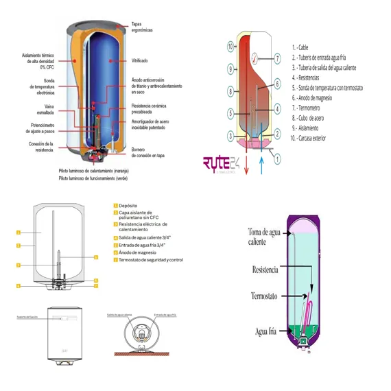 despiece y partes de un termo eléctrico